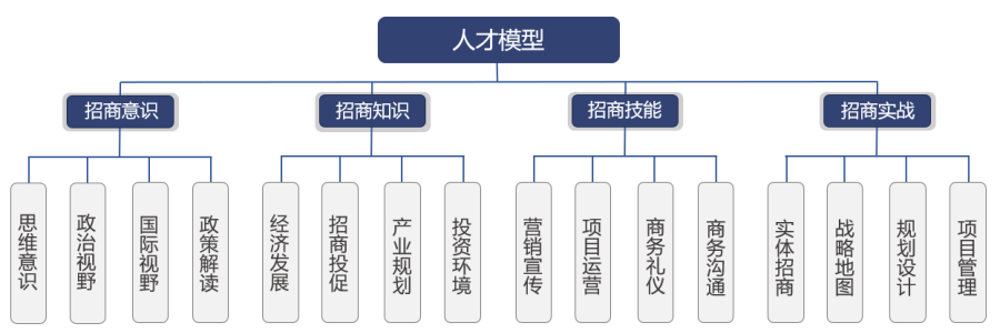 尊龙凯时人生就是搏(中国区)官方网站