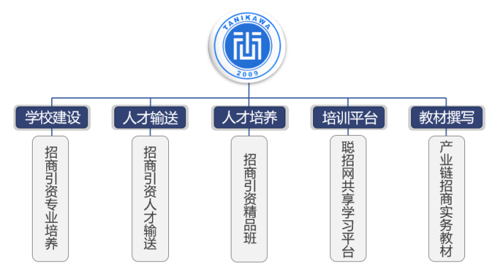 尊龙凯时人生就是搏(中国区)官方网站